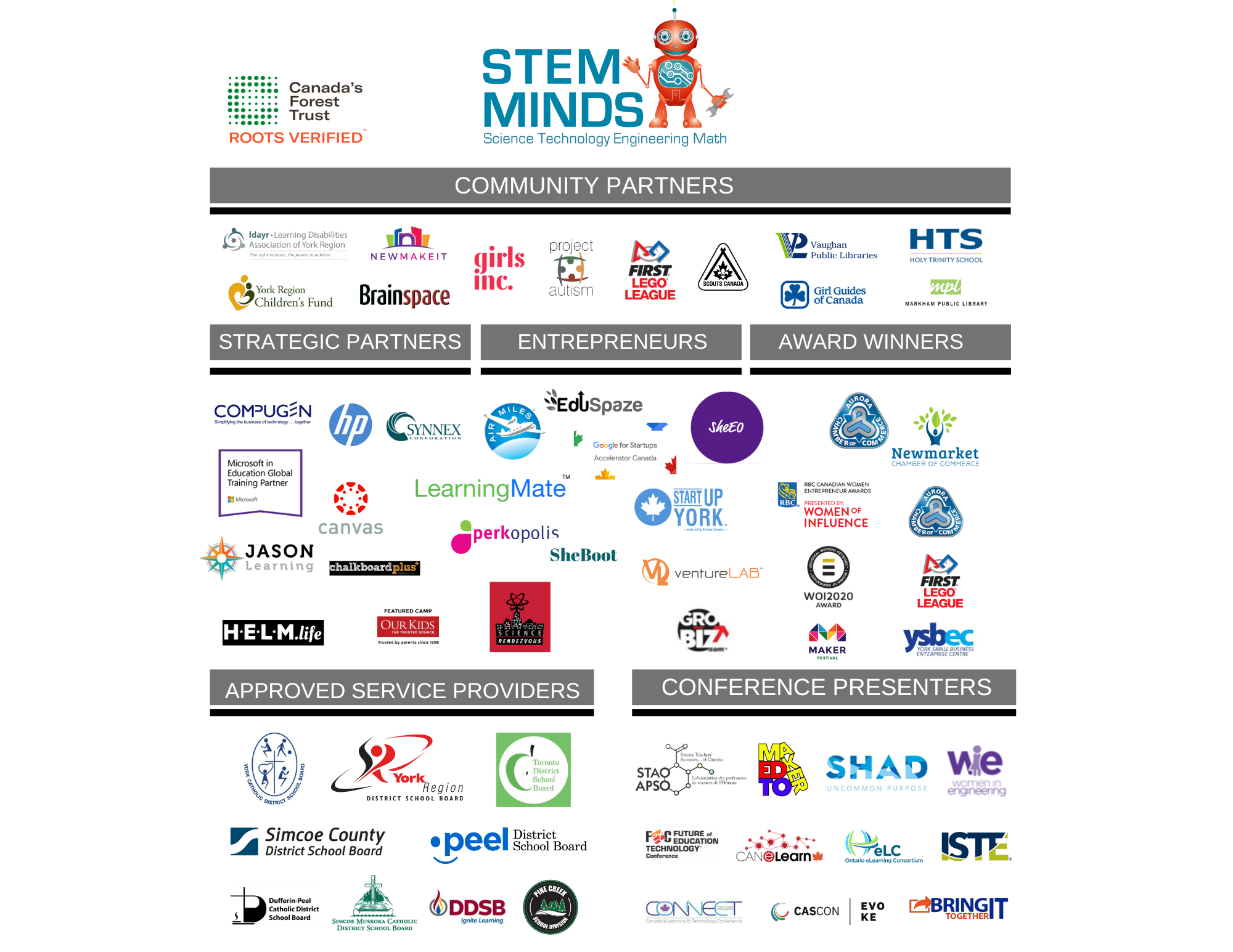 Logos of education, farm and innovation partners in the Crop Help network